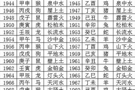 1987年五行缺什么|1987年3月1日出生人的命运特征和五行缺失分析